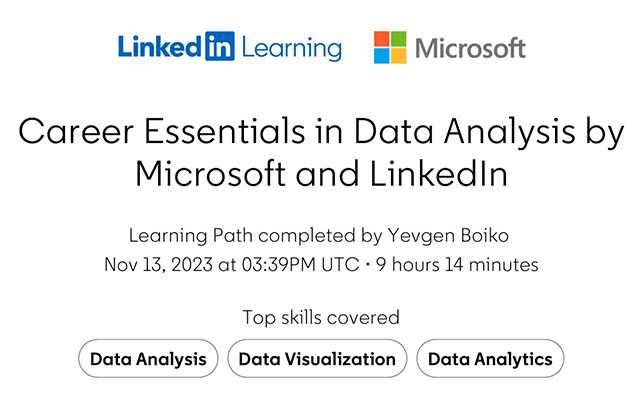 TikTok Ads — Measurement & Creative — сертифікат